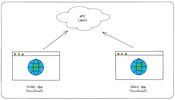 Workshop Component Architecture